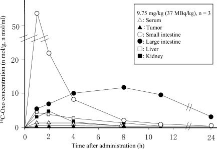 Figure 4.