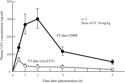 Figure 3.