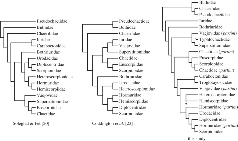 Figure 4.