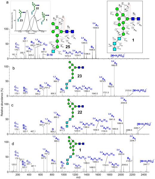 Figure 10