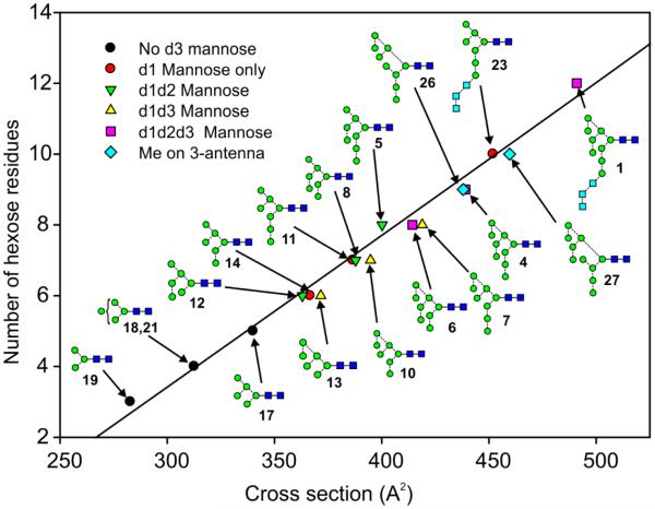 Figure 11