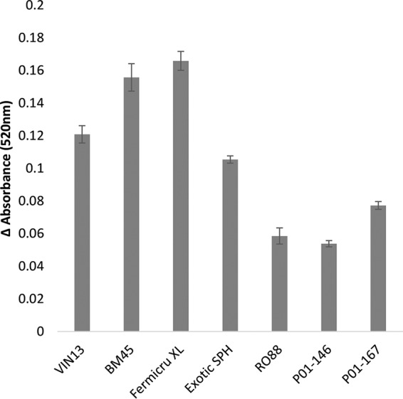 FIG 1