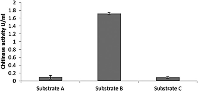 FIG 4