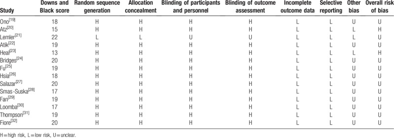 Comparison of the fenestrated and non-fenestrated Fontan procedures: A ...