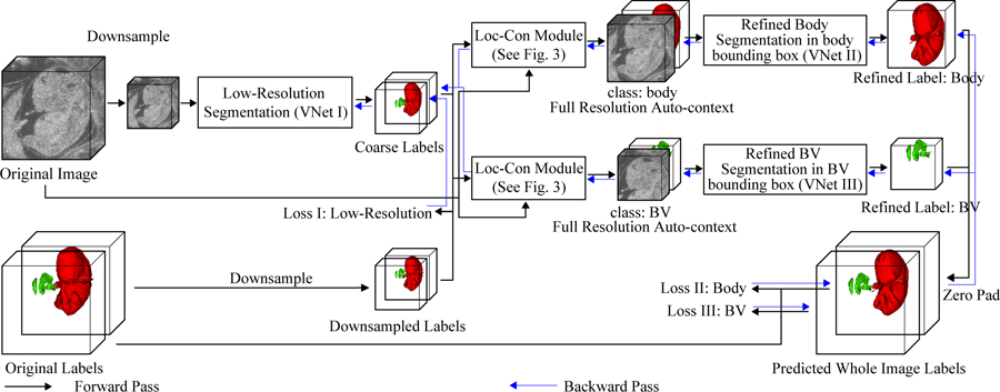 Fig. 2: