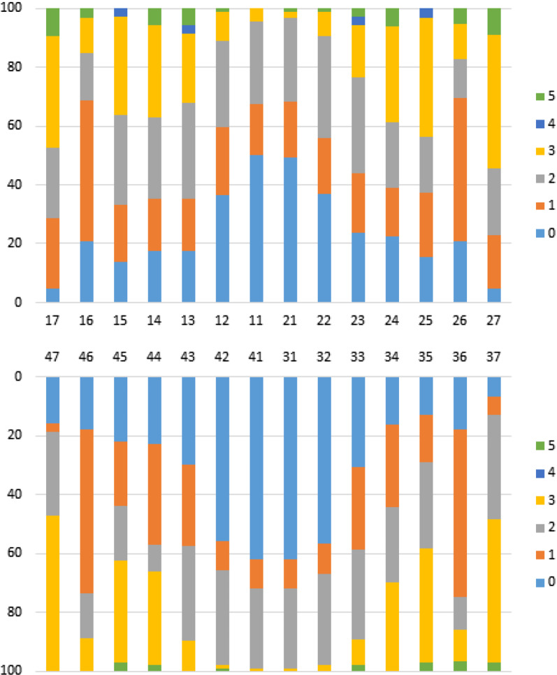 Fig. 2