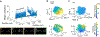 Extended Data Figure 5.