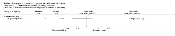 Analysis 3.5