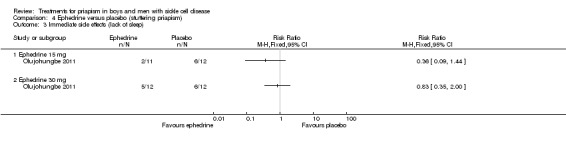 Analysis 4.3