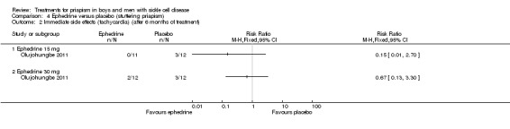 Analysis 4.2