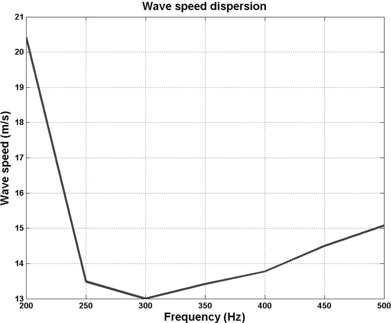 FIG. 3.