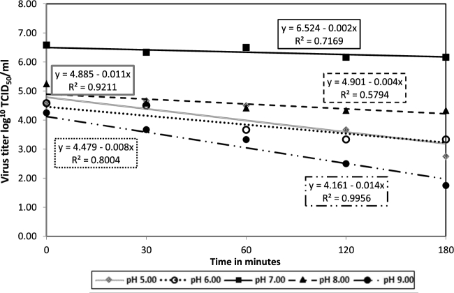 Figure 3.