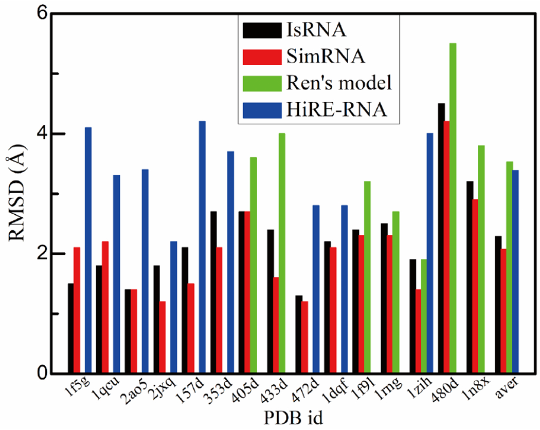 Figure 3.