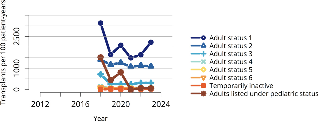 Figure HR 20: