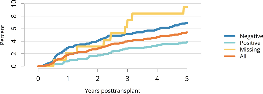 Figure HR 108: