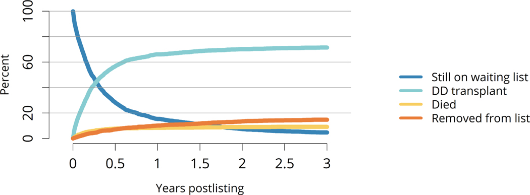 Figure HR 87: