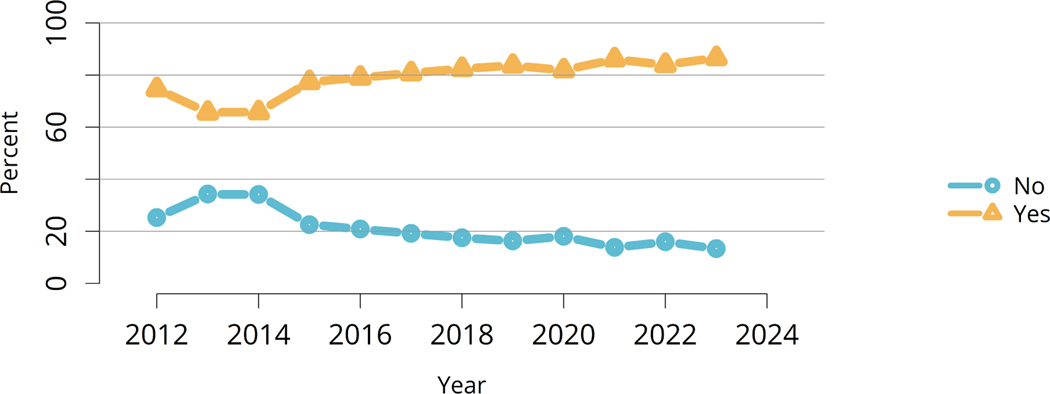 Figure HR 104: