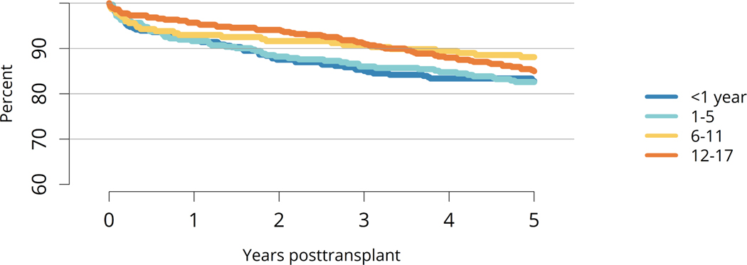Figure HR 111: