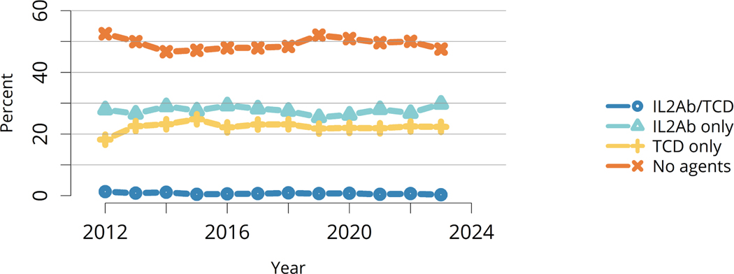 Figure HR 47: