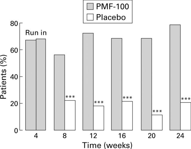 Figure 1  