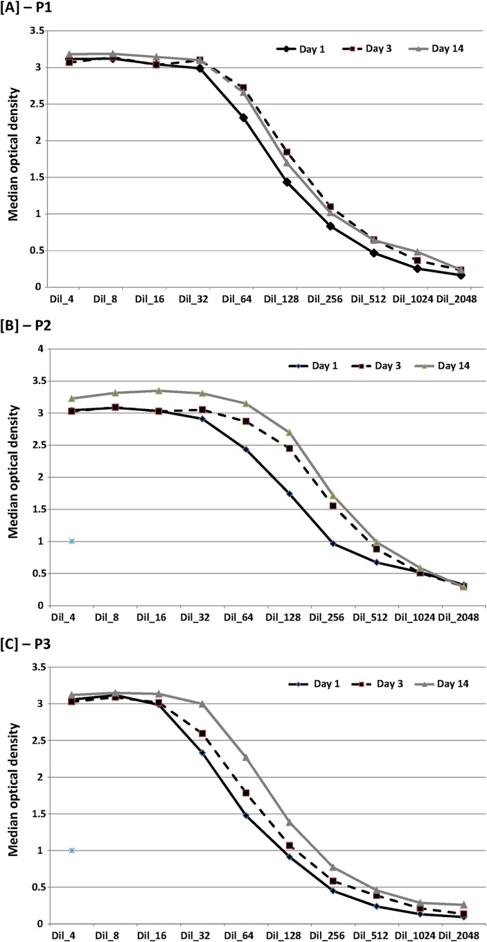 Fig 4