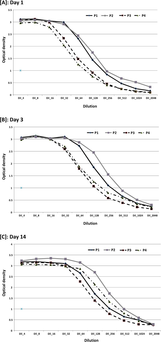 Fig 2