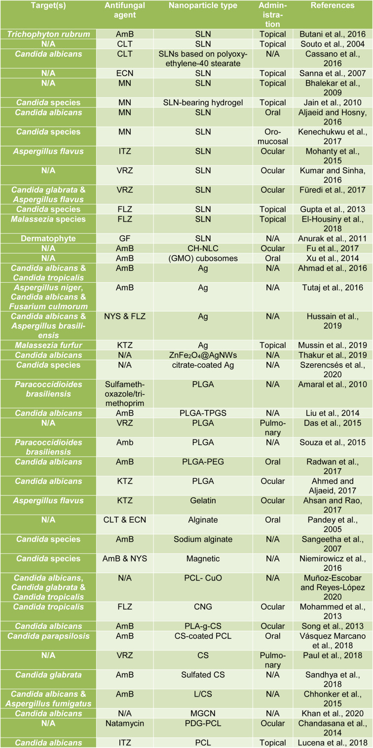 Table 1