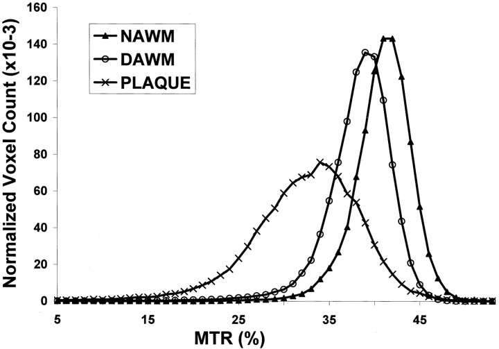 Fig 2.