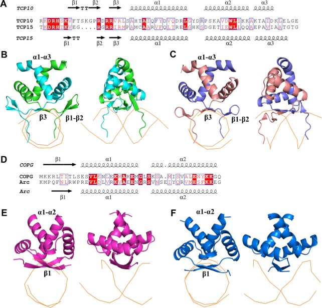 Figure 6.