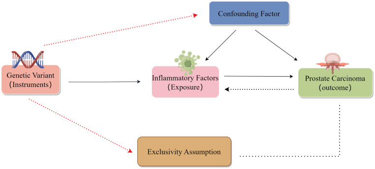 Figure 1