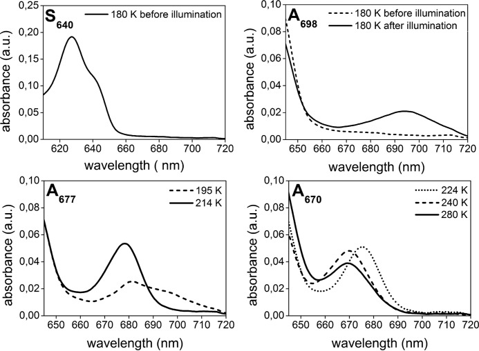 FIGURE 7.