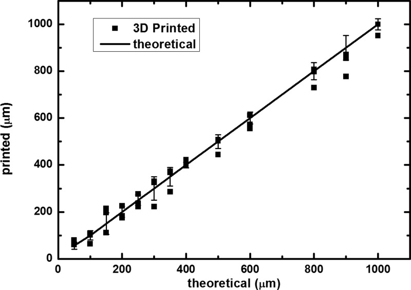 FIG. 3.