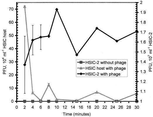 FIG. 3