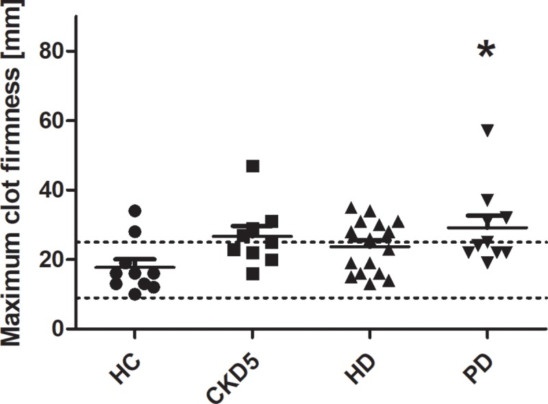 Fig 5