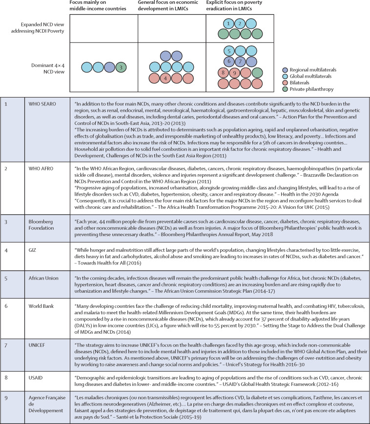 Figure 18