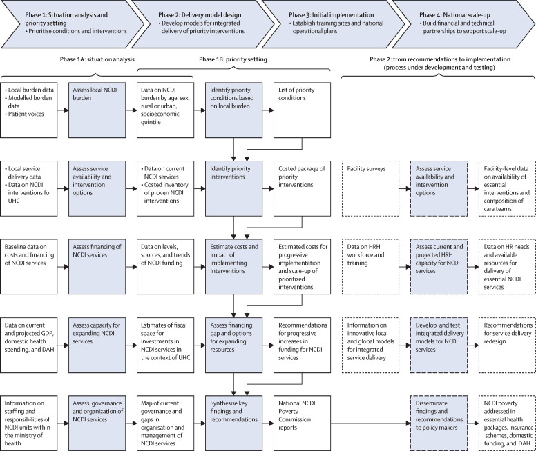 Figure 19