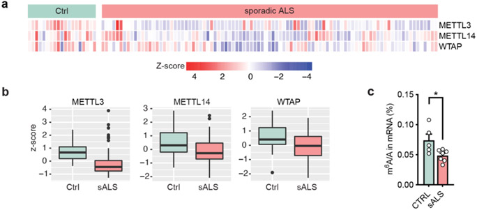 Extended Data Fig. 3: