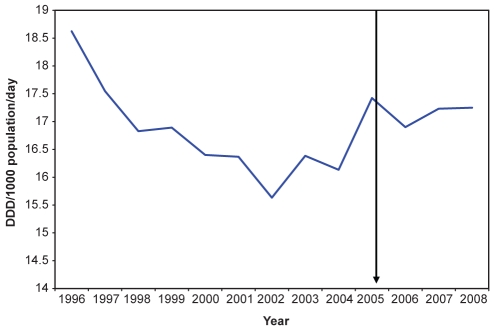 Figure 2)