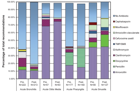 Figure 1)