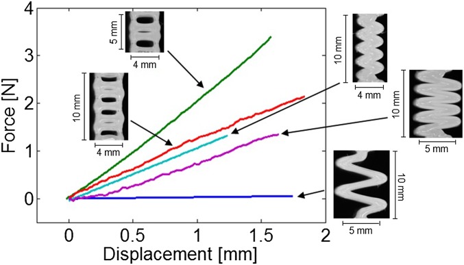 Fig. S1.