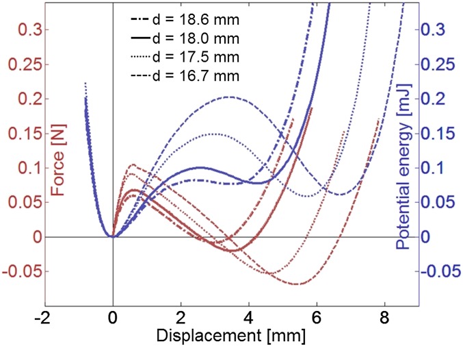 Fig. S5.