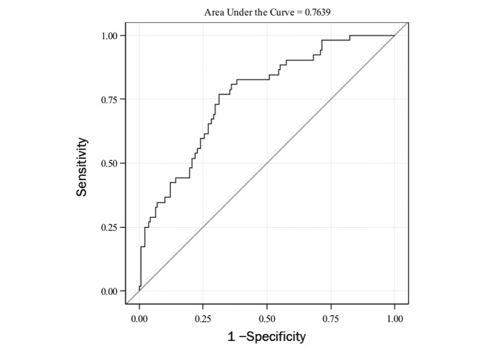 FIGURE 3.