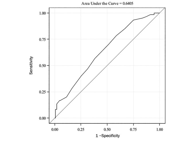 FIGURE 1.