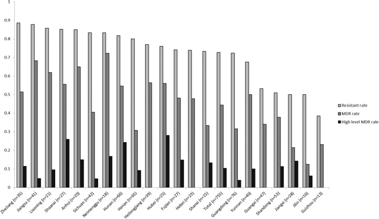 FIGURE 1