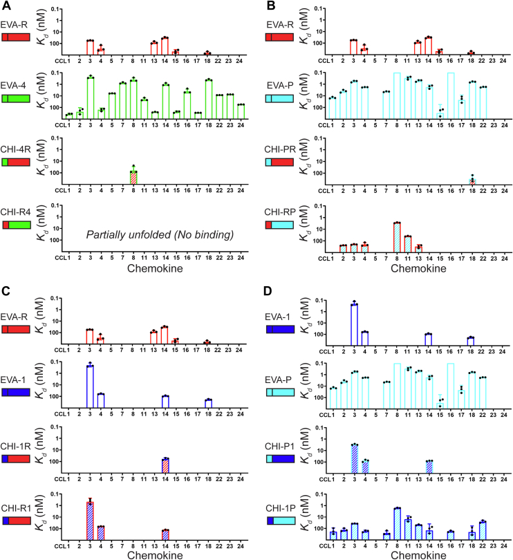 Figure 3