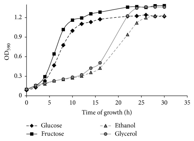 Figure 2