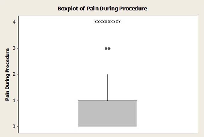 [Table/Fig-4]