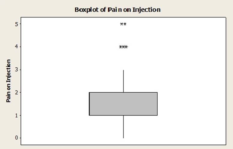 [Table/Fig-3]