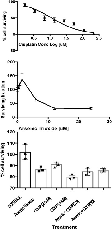 Fig. 3