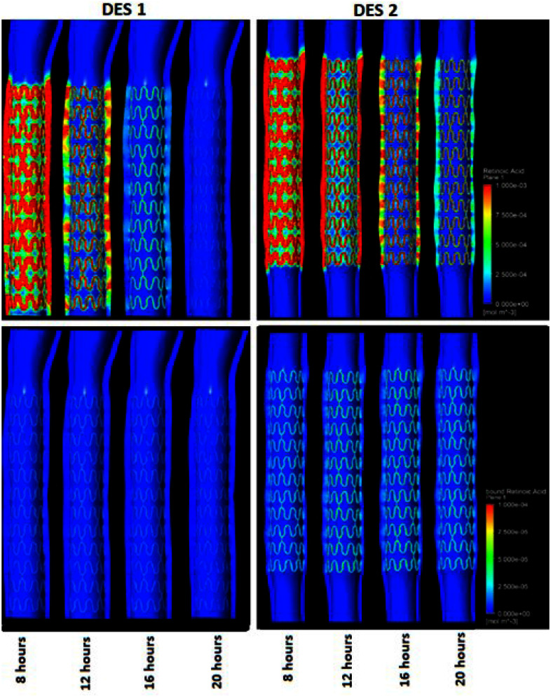 Figure 6.